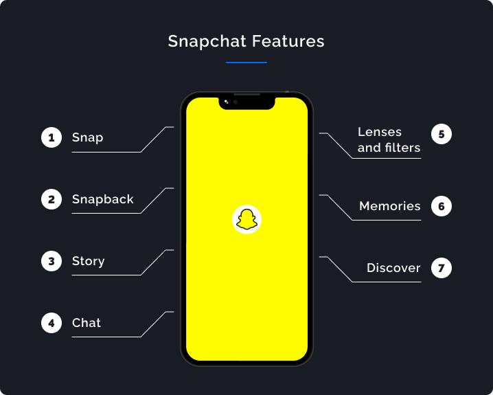 Snapchat Alternative or How to Make an App Like Snapchat