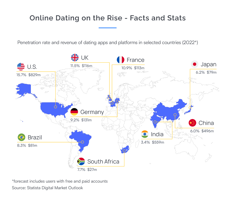 Online-Dating-on-the-Rise-Facts-and-Stat