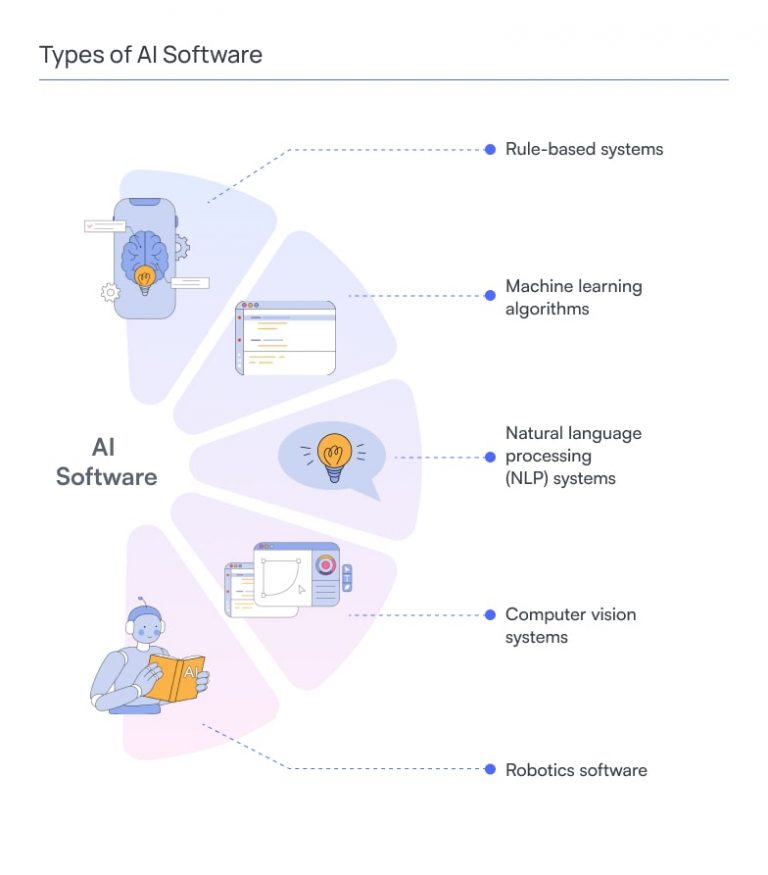 4 steps to build AI software using helpful tips | Binerals