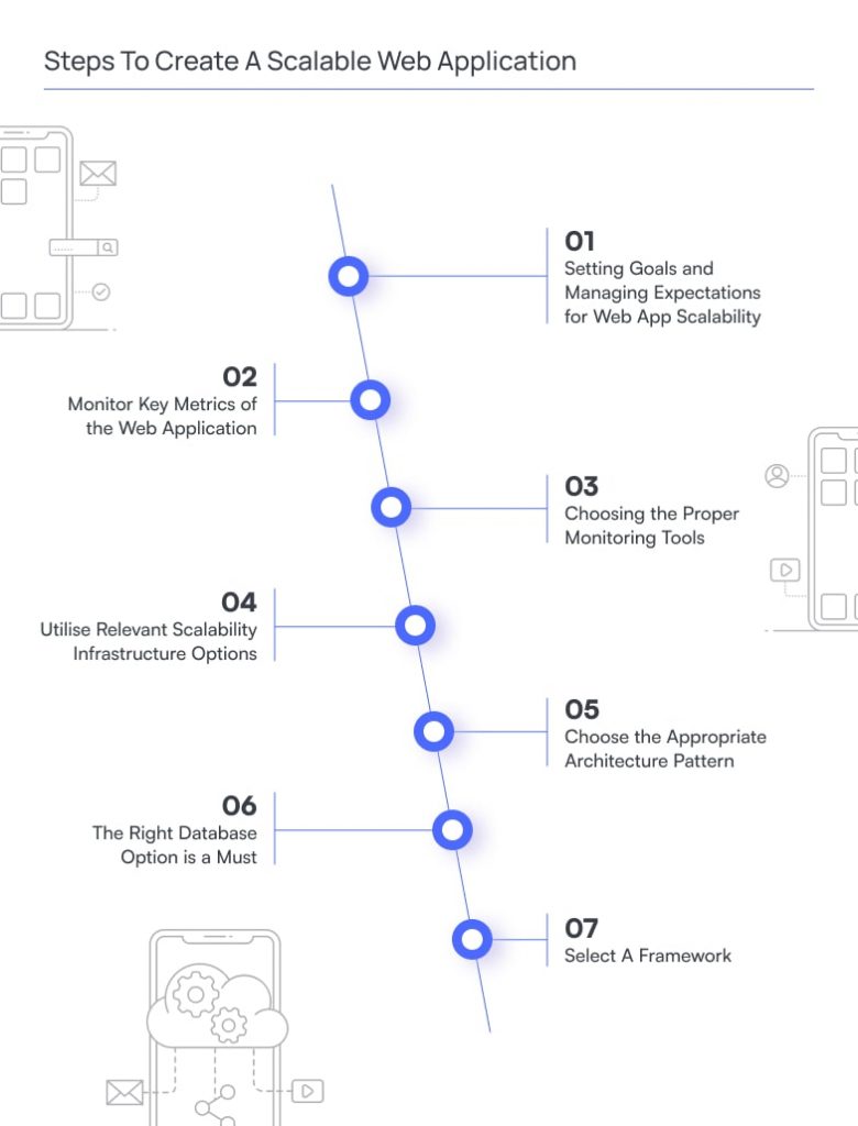 See How To Build A Scalable Web Application For Your Project Binerals See How To Build A Scalable Web Application For Your Project Binerals