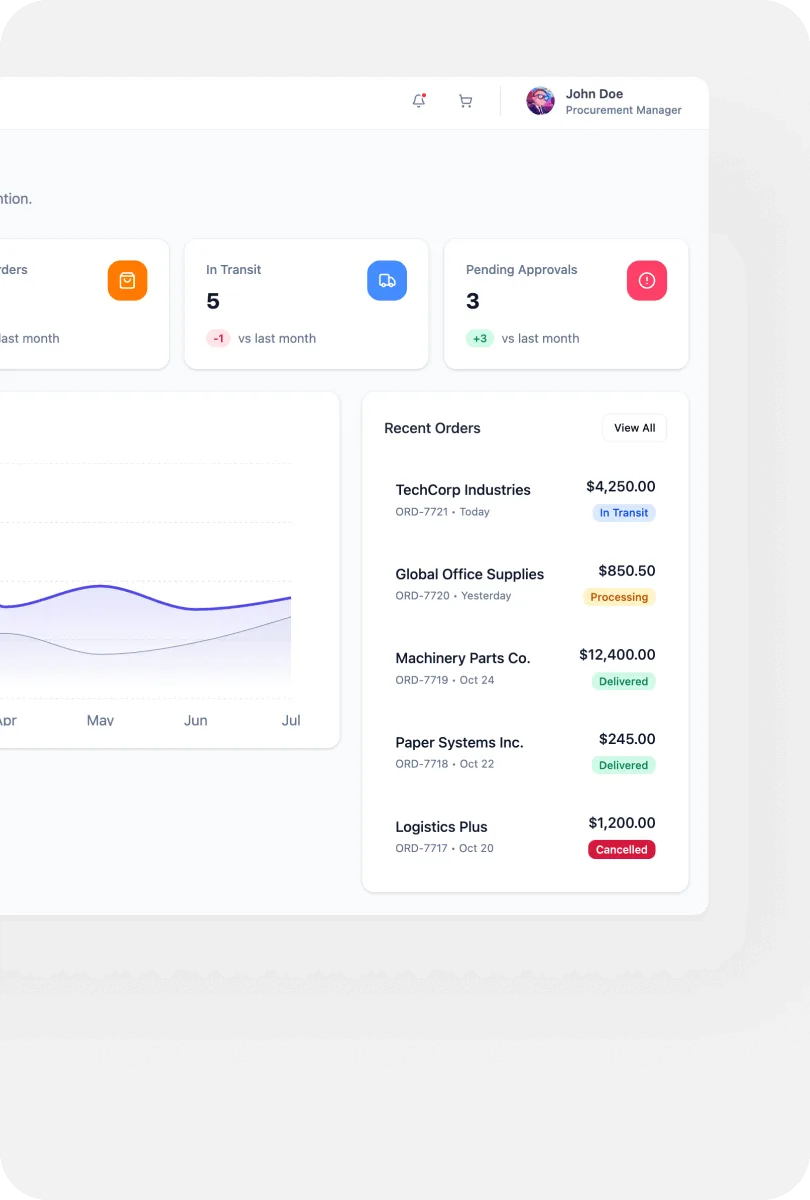 B2B e-Commerce portals